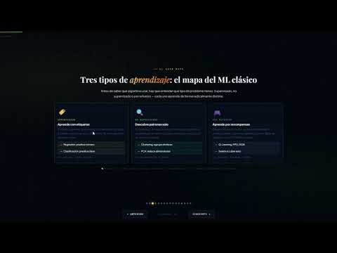 Machine Learning explicado 2026 | Dataset, Algoritmos y Métricas