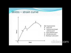 MNG 503C Rock Mechanics and Strata Control 02 07 2020