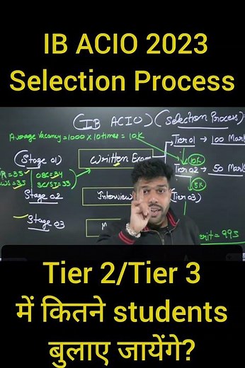 Selection Process for IB ACIO 2023 #ibacio2023 #ibacio #ib