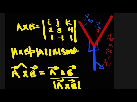 VECTOR PRODUCT(CROSS PRODUCT), MAGNITUDE AND ANGLE AND UNIT VECTOR