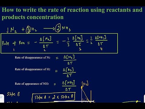 How write rate of the reactions with respect to reactants and products with example