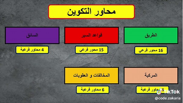 كود زكرياء لتعليم السياقة sur TikTok