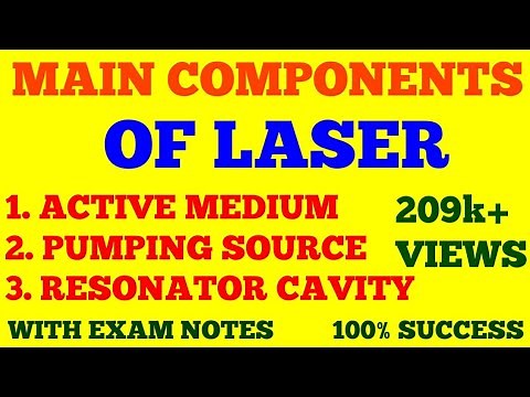MAIN COMPONENTS OF LASER || ACTIVE MEDIUM, PUMPING SOURCE & RESONATOR CAVITY || WITH EXAM NOTES ||