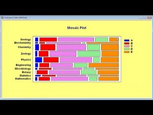 Statgraphics Webinar: Multivariate Data Analysis Part 3