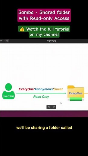 Create an Anonymous Read-Only Shared Folder on Linux