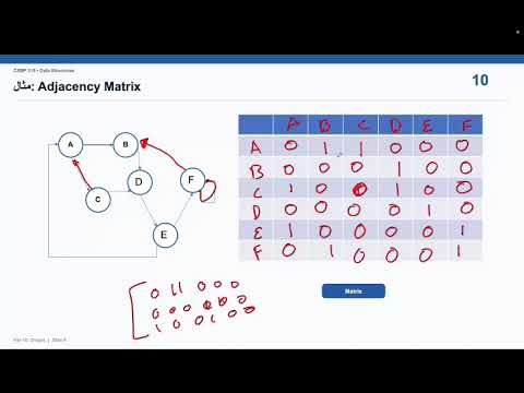 شرح 10 – Graphs | CSBP323 Data Structures and Algorithms