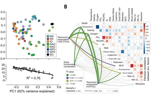 基于igraph实现science组合图