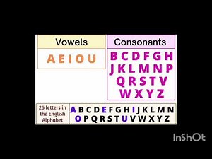 Basic to advance English grammar and speaking class. Basic (class 1)