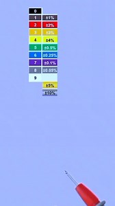 44 reactions · 13 shares | learn to calculate resistor values ​​by looking at the color code easily. #reels #tutorial #service #electronic #monet #pengikut #sorotan | Sugih Arto | Facebook