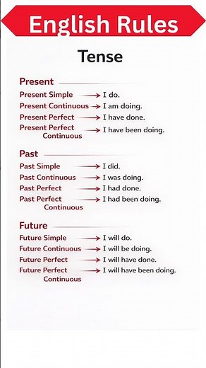 Mastering English Verb Tenses: A Structured and Practical Guide