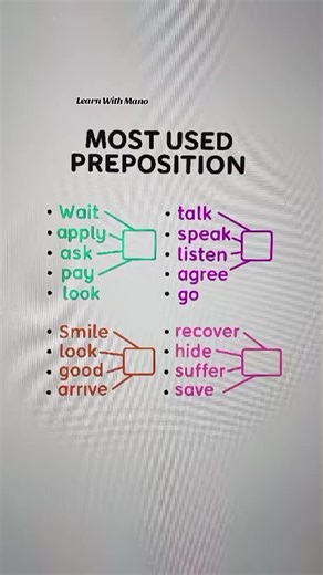 Mastering Common Prepositions in English