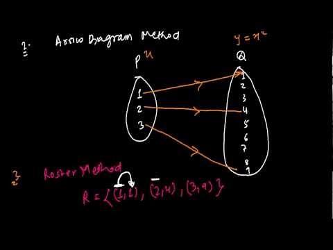 3 Methods of Representing Relations