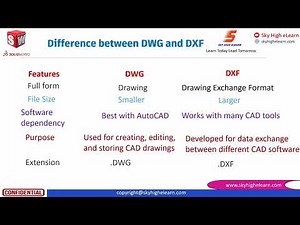 What's REALLY the Difference Between DWG and DXF Files