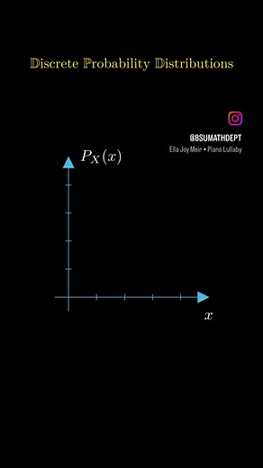 Animation of Discrete Probability Distributions #Math #Mathematics #MathEducation #StateUniversity #MathTeacher #MathematicsEducation #TeacherEducation #BridgewaterMA #Bridgewater #BSU #BridgeStateU #BridgewaterStateUniversity #MathTeachers #MathTeachersofInstagram #MathStudent #MathStudents #MathTips #MathMasters #MathEd #MathJobs #MathCareers #STEM #MathEducator #BSULife #TeacherEducation #STEMLearning | BSU Math Department