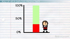Role of HR in Employee Retention & Productivity
