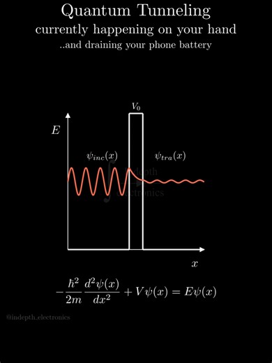 El papel del tunneling cuántico en la electrónica
