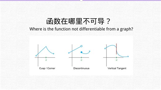【AP微积分】函数在图像上哪里不可导？where is the function not differentiable ?