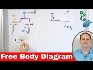 Free Body Diagrams in Physics - Forces & Newton's Laws