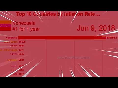 [HD] Venezuela inflation meme - TOP 10 COUNTRIES BY INFLATION RATE