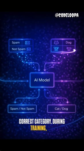 ML Day 6: Classification Explained in Depth 🤖
