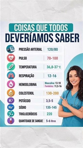 Você sabia? 10 Sinais vitais que todo mundo deveria conhecer! 🩺