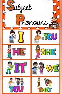 2.1K views | Pronoun worksheet for students and teachers #worksheetsforkids | Alpha kids :worksheets and activities | Facebook
