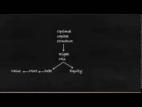 Optimal Capital Structure Explanation