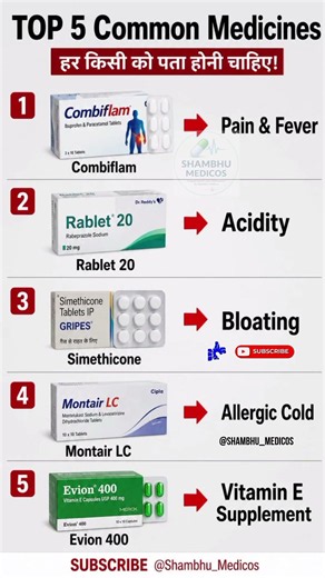 Top 5 Common Medicines Everyone Should Know | Combiflam, Rablet 20, Montair LC & Evion 400 | #shorts