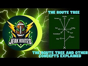 Jerk Routes Tutorial Route Tree