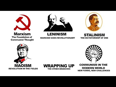 Every Type of Communism Explained in 4 Minutes