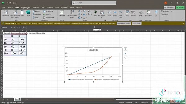 The Lorenz Curve - Solution #TTFPP #FYP #UDS #Howtodrawthelorenzcurve