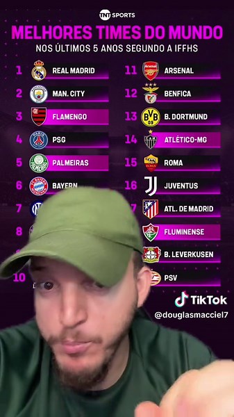 Maiores Clubes do Mundo: Flamengo e Palmeiras em Destaque