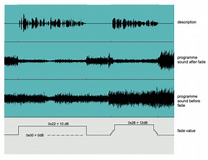 Mixing Audio Description for iPlayer