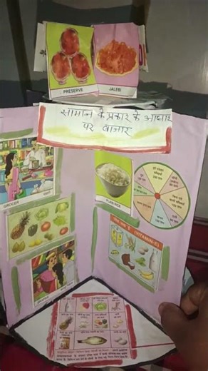 #b.ed2ndsem ,market , project sst subject