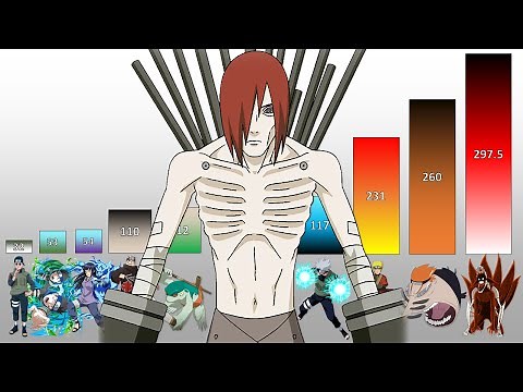 Naruto Shippuden POWER LEVELS All Arcs Part 7: Pain Arc