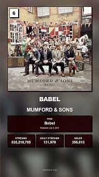 Top 10 Selling Songs by Mumford & Sons
