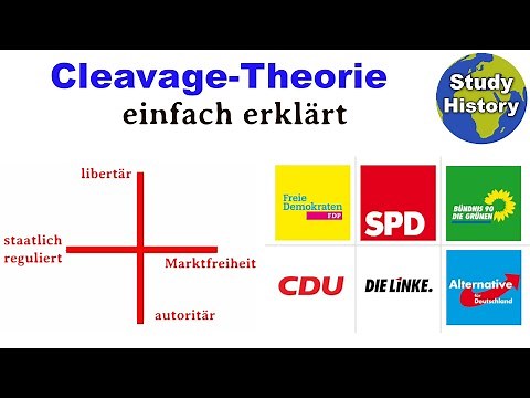 Cleavage-Theorie einfach erklärt I Parteiensysteme und Kritik