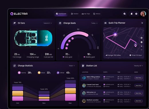 EV Charging Dashboard | EV Charging Station App Dashboard UI UX