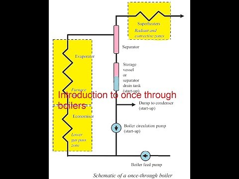 Introduction to once through boilers