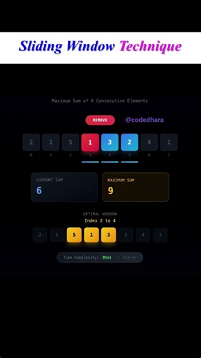 Master the Sliding Window — Most Asked DSA Concept! #shorts #youtubeshorts #viral #coding #dsa