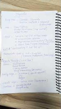 Topic -3 Digoxin Handwritten short notes for Norcet 10