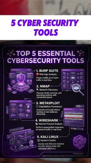 Top 5 Cyber Tools | Cyber Security | 2026 | #shortsindia