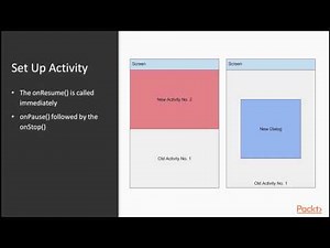 Reactive Programming for Android : The Android Activity Lifecycle | packtpub.com