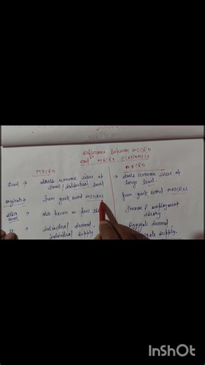 defference between micro and Macro economics class 11 and 12 cbse and State board, bba mba