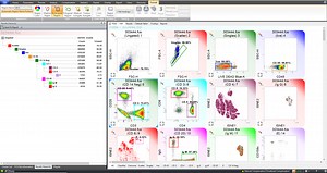 VenturiOne - Applied Cytometry