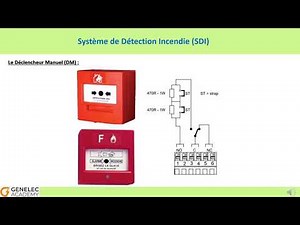 Les systèmes d'alarmes d'incendie