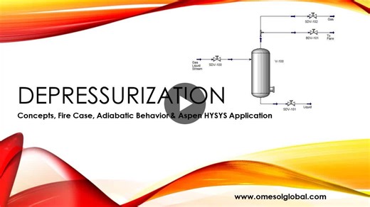 Vessel Depressurization API 521 Guidelines for Process Engineers | Mohammed Adamu posted on the topic | LinkedIn