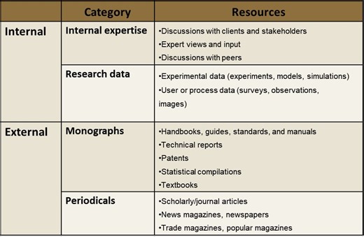 Purdue University ENGR 13300