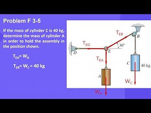 Mastering Equilibrium of Particles: Solved Problems 1