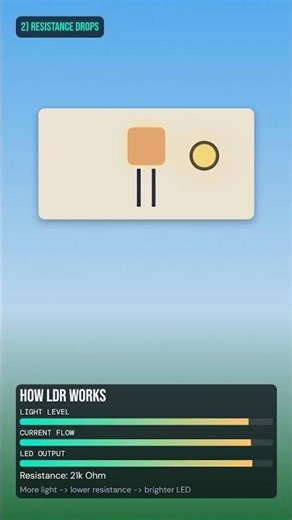 Can This Tiny Sensor Save Lives? Build an LDR Light Sensor using Arduino ⚡ #shorts